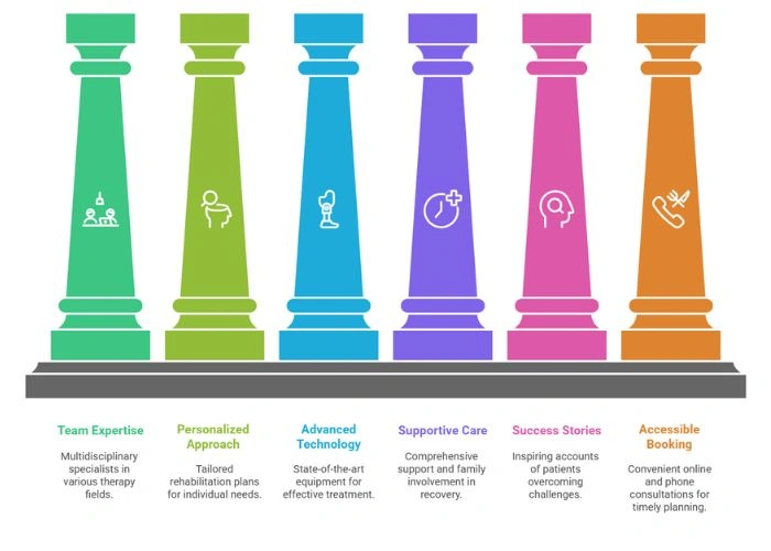 Symptoms of Head and Neck Cancer